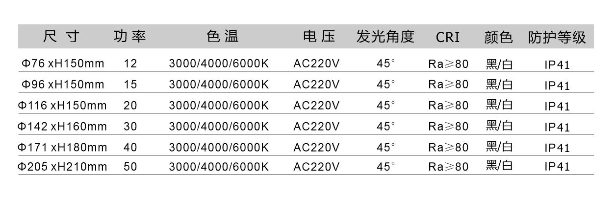LED明装筒灯 Broad系列(图1)