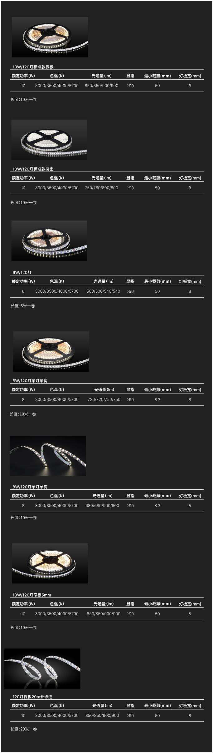 LED灯带-120珠(图1)