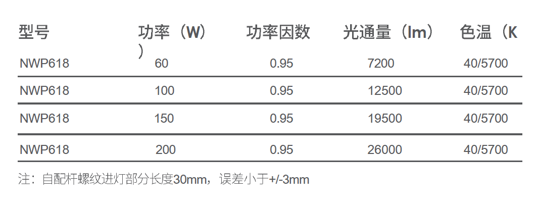 LED天棚灯 NWP618系列(图1) LED天棚灯 NWP618系列(图1)