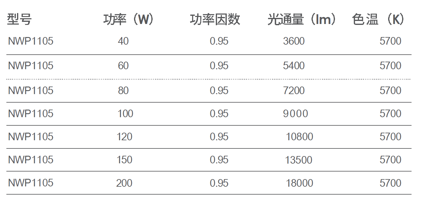 LED天棚灯 NWP1105系列(图1) LED天棚灯 NWP1105系列(图1)