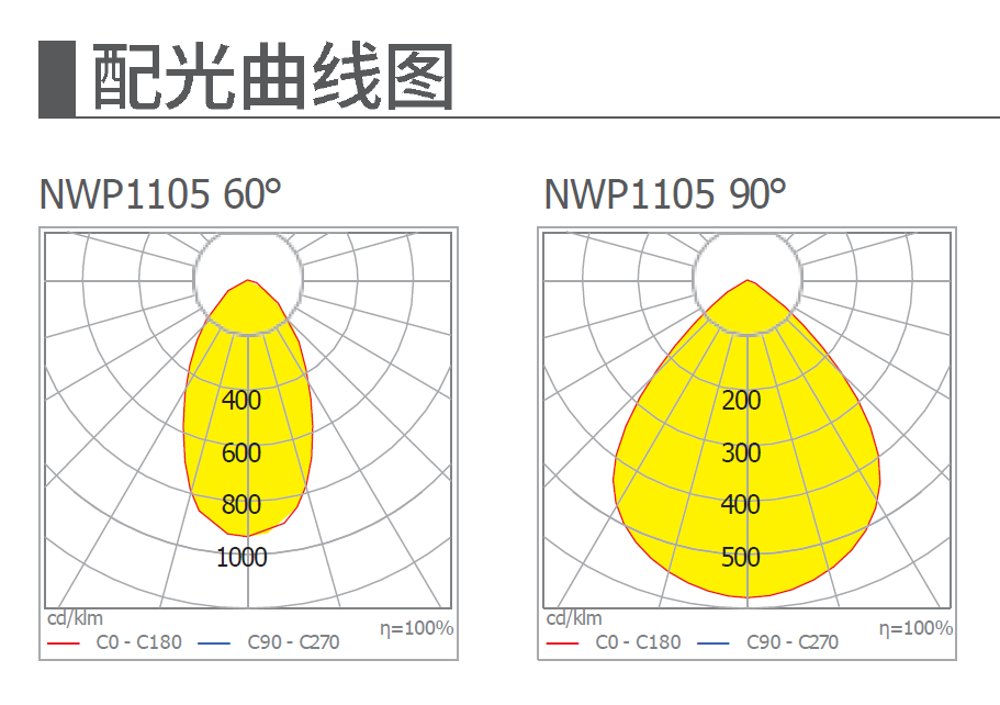 LED天棚灯 NWP1105系列(图2) LED天棚灯 NWP1105系列(图2)