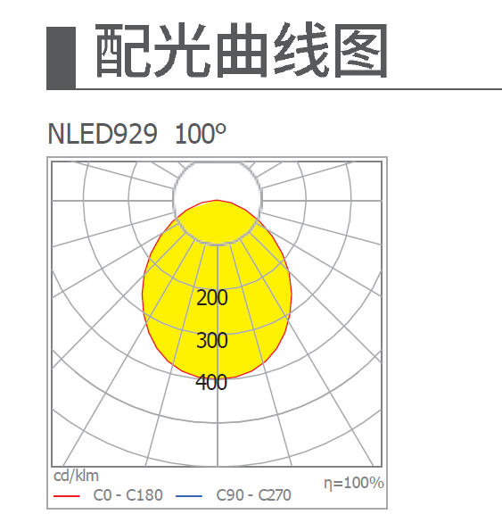 LED嵌入式筒灯 NLED929系列(图2) LED嵌入式筒灯 NLED929系列(图2)