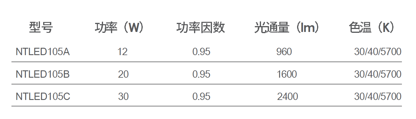 LED区间隧道灯 NTLED105系列(图1)