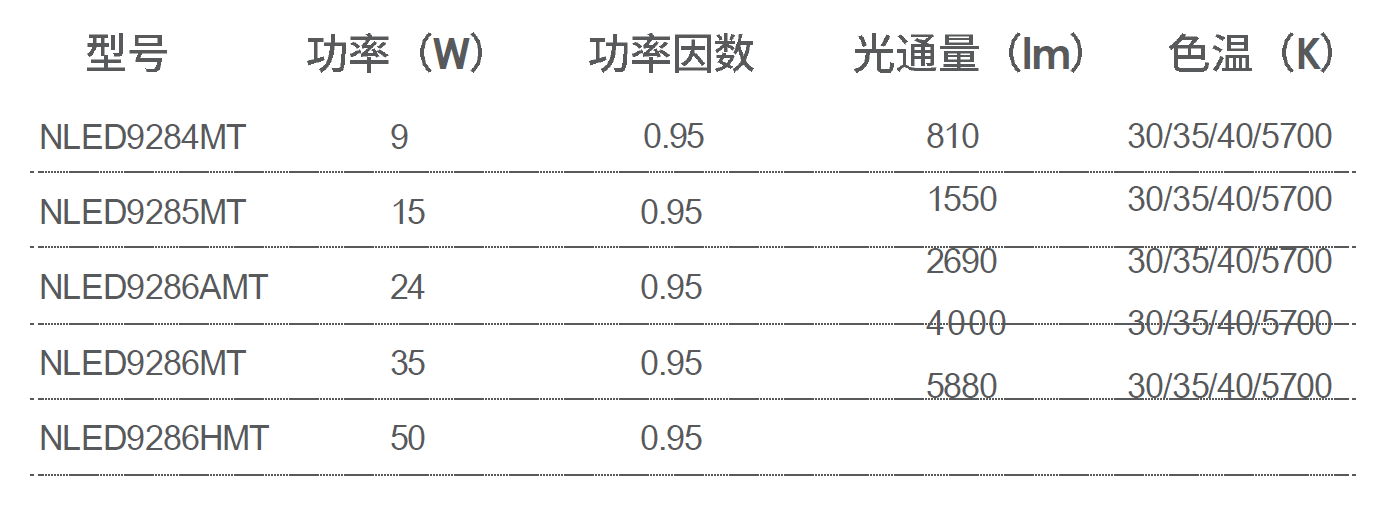 NLED918MLED明装筒灯(图1)
