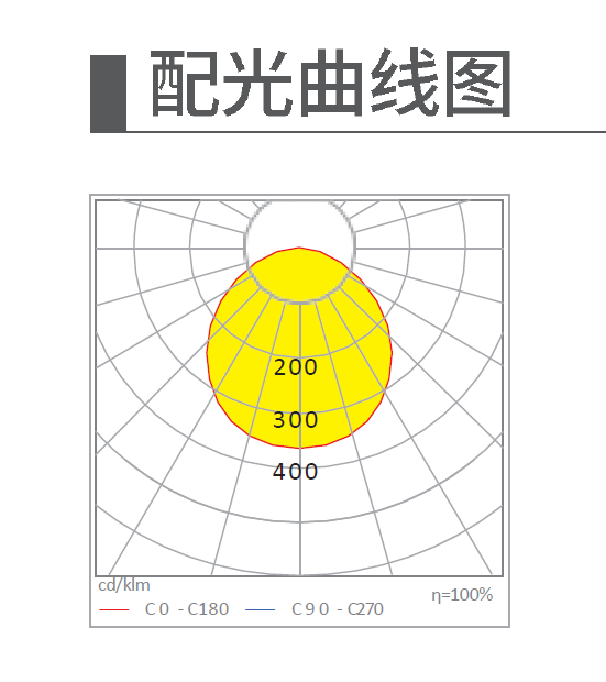 LED区间隧道灯 NTLED105系列(图2)