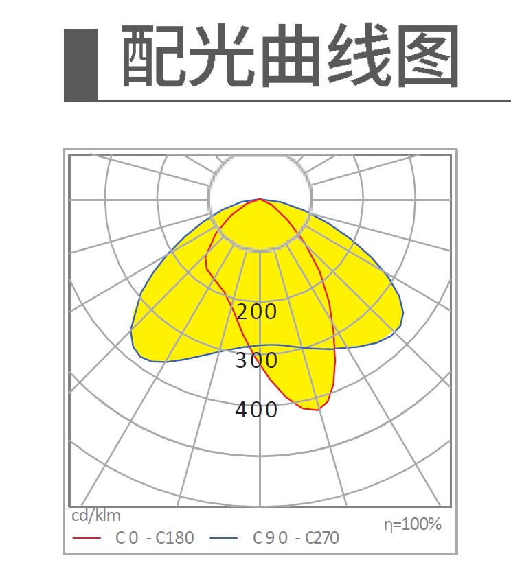 LED区间隧道灯 NTLED102系列(图2) LED区间隧道灯 NTLED102系列(图2)
