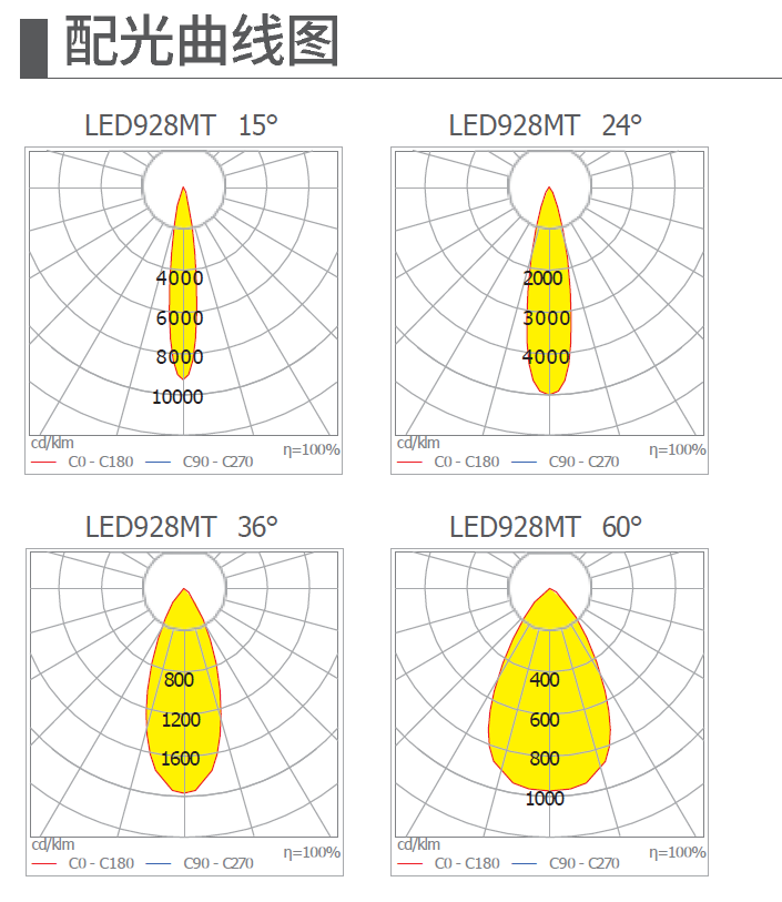 NLED918MLED明装筒灯(图2)