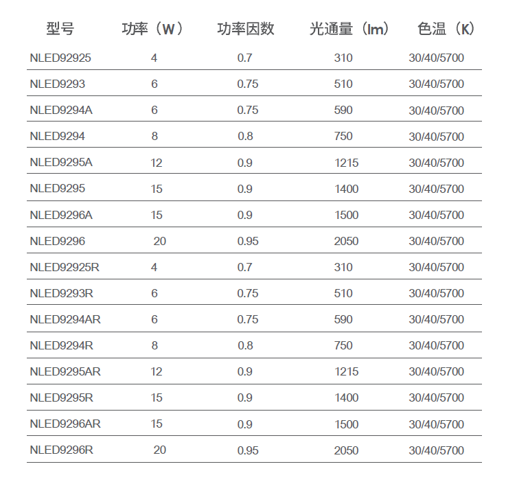 LED嵌入式筒灯 NLED929系列(图1) LED嵌入式筒灯 NLED929系列(图1)