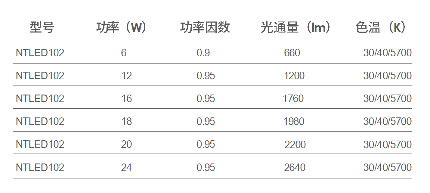 LED区间隧道灯 NTLED102系列(图1) LED区间隧道灯 NTLED102系列(图1)