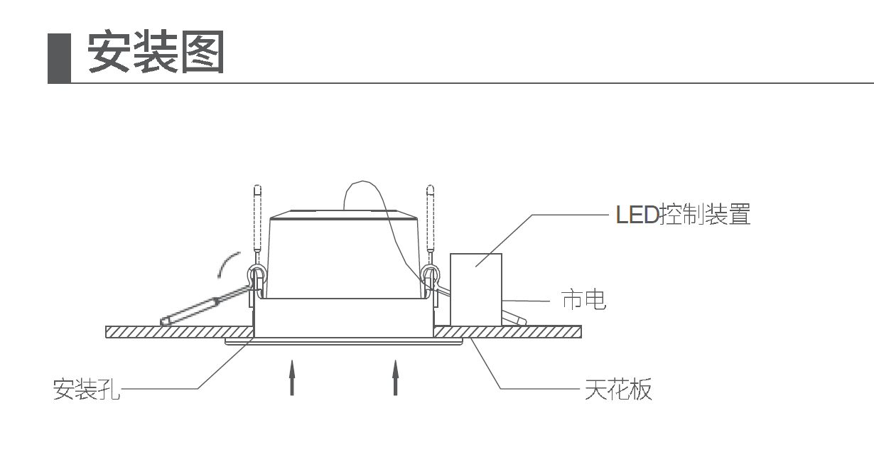 LED嵌入式筒灯 NLED929系列(图3) LED嵌入式筒灯 NLED929系列(图3)