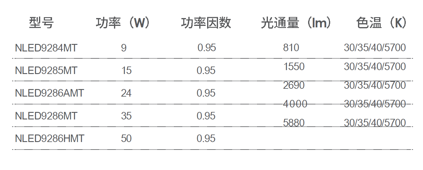LED明装筒灯 NLED918系列(图1)