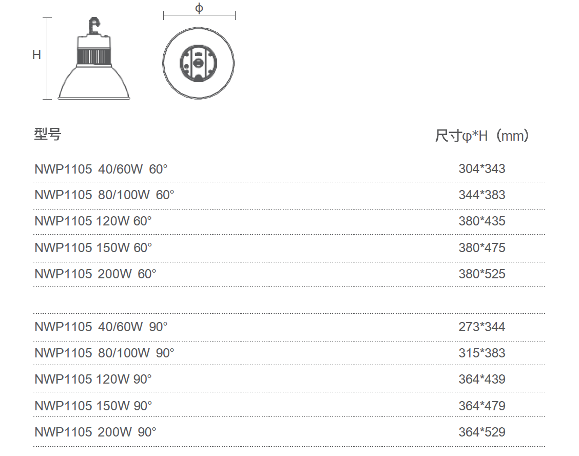 LED天棚灯 NWP1105系列(图1) LED天棚灯 NWP1105系列(图1)